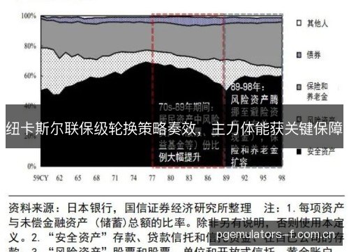 纽卡斯尔联保级轮换策略奏效，主力体能获关键保障