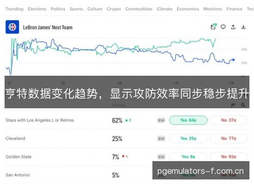 亨特数据变化趋势,显示攻防效率同步稳步提升 亨特数据变化趋势,显示攻防效率同步稳步提升